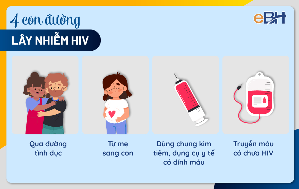4 con đường lây nhiễm HIV