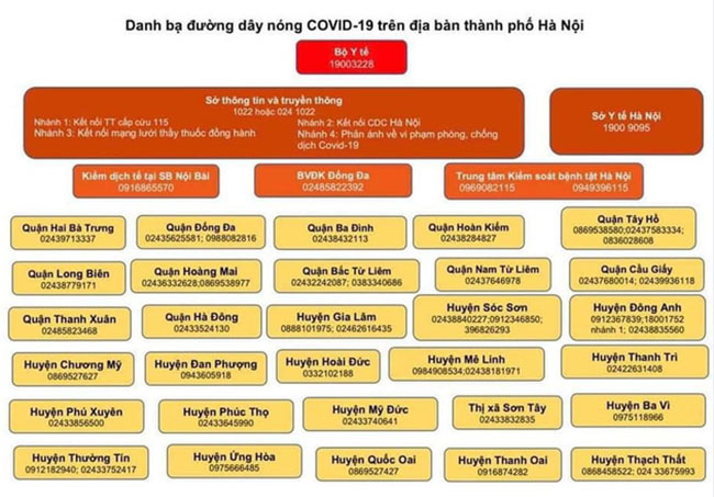 Danh sách đường dây nóng khai báo y tế tại một số quận ở Hà Nội.