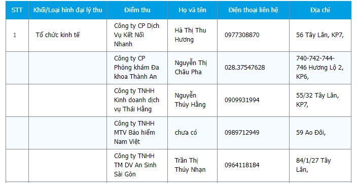 Danh sách một số điểm thu, đại lý thu BHXH tại Quận Bình Tân