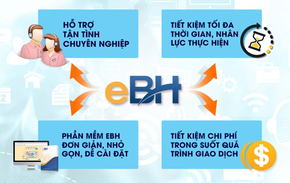 Khai BHXH qua mạng mạng lại nhiều tiện lợi cho doanh nghiệp