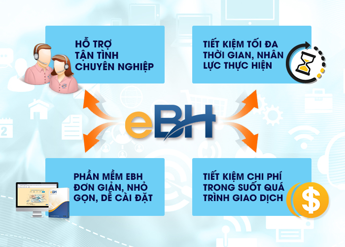 Phần mềm khai bảo hiểm trực tuyến eBH - ảnh 2