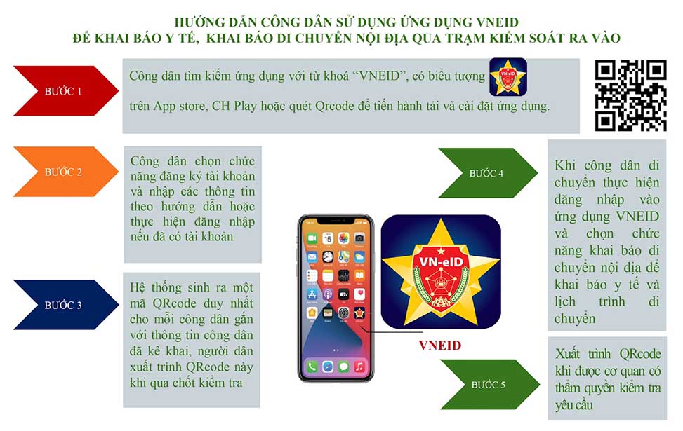 Nhấn vào ảnh để phóng to Hướng dẫn công dân sử dụng ứng dụng VNeID