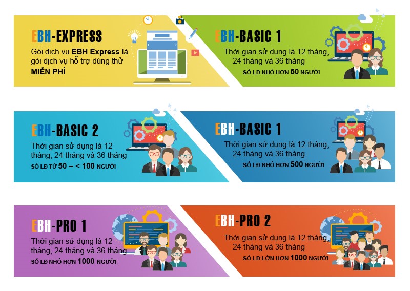 Các gói dịch vụ cơ bản của phần mềm EBH