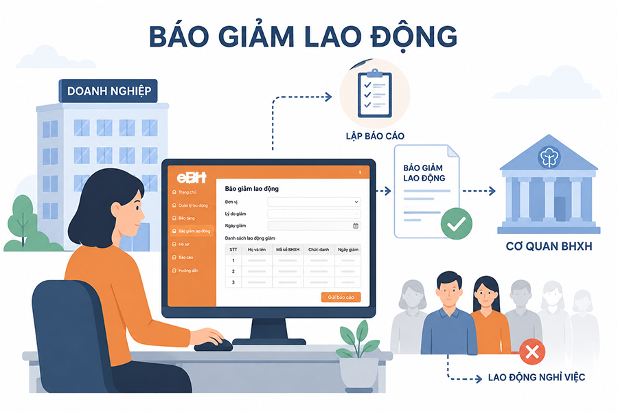 Tổng quan về báo giảm lao động trong công ty, doanh nghiệp